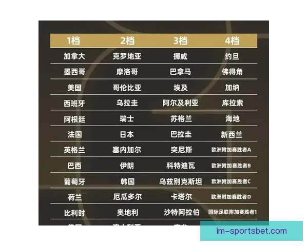 2026世界杯精彩对决全解析及各强队夺冠前景展望 2026世界杯精彩对决全解析及各强队夺冠前景展望